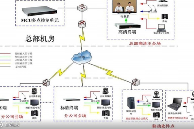 济南音视频工程